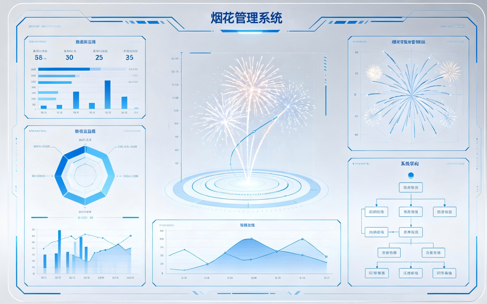 烟花产业数字化管理场景 2
